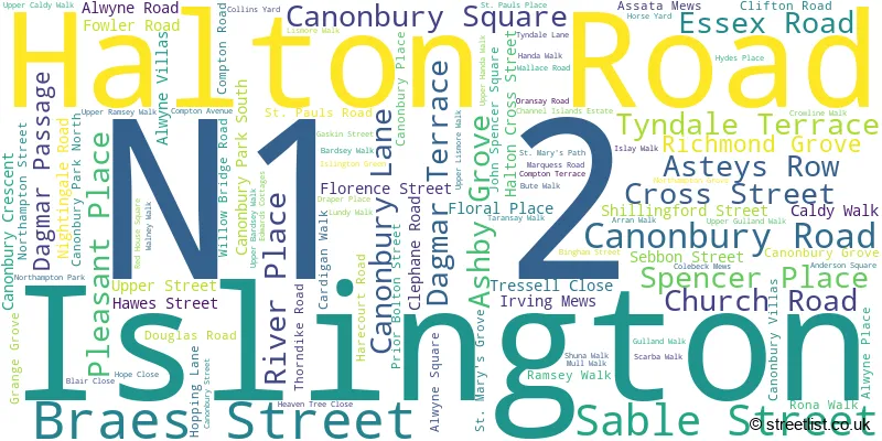 A word cloud for the N1 2 postcode